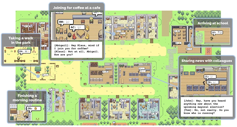 Image of the environment that researchers created for synthetic agents to interact based on the Sims 2. It shows a two dimensional village with houses, grocery stores, a school, a coffee shop, among others, where synthetic agents can interact with dialogues .